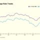 Current Mortgage Rates November 6 2024