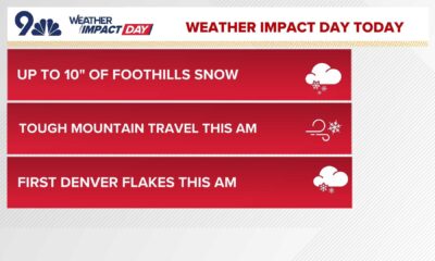 Denver Colorado Snow Forecast This Week