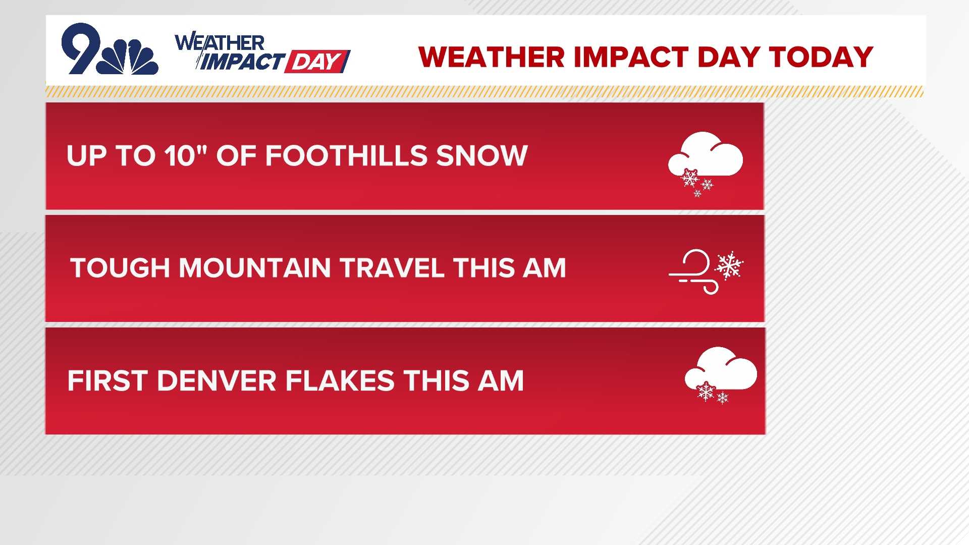 Denver Colorado Snow Forecast This Week