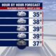 Detroit Weather Forecast Snow Rain November 2024