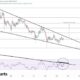 Dogecoin Price Chart Bullish Divergence