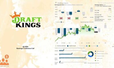 Draftkings Financial Report 2024