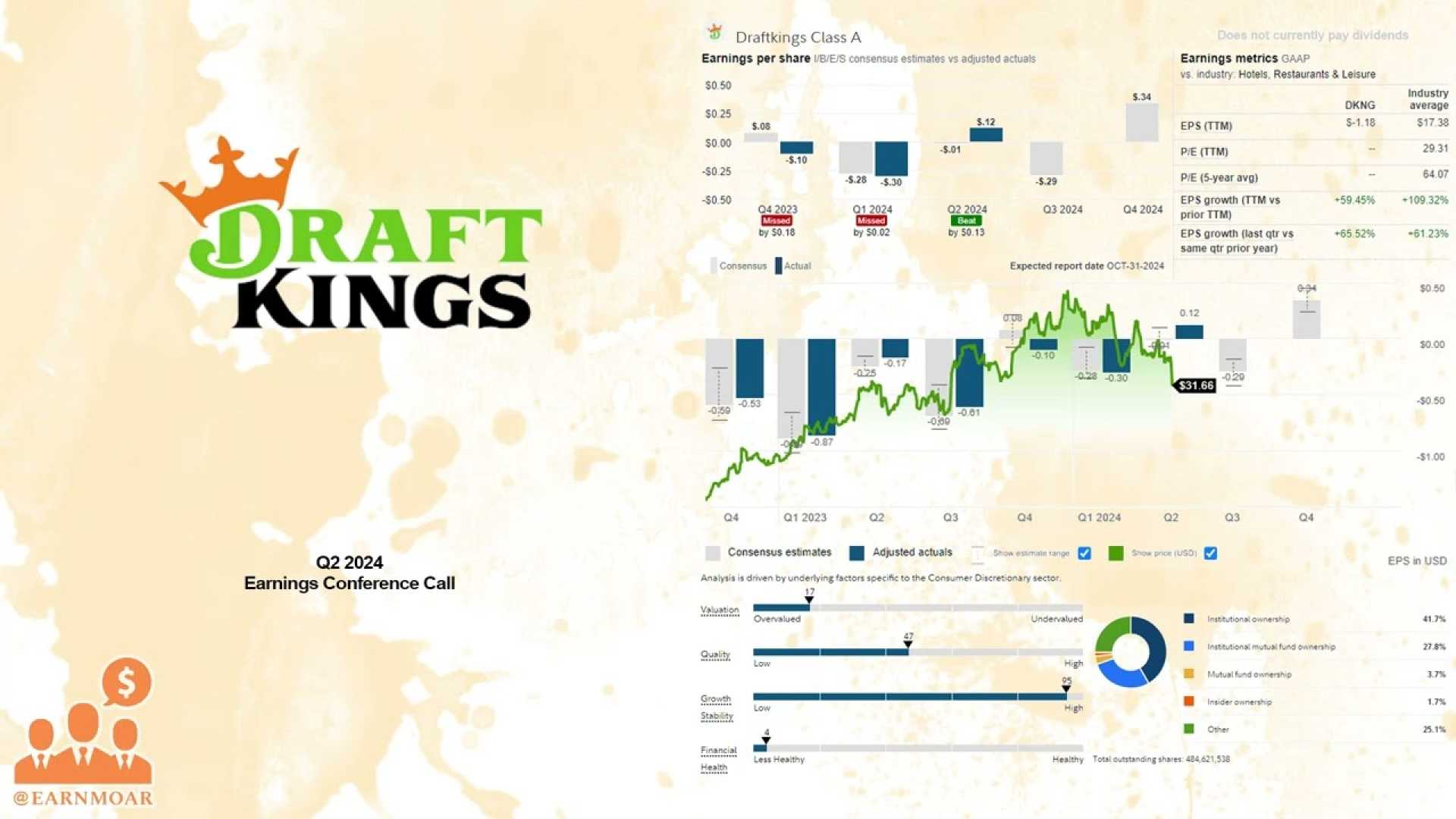 Draftkings Financial Report 2024