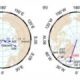 Earth Tilt Change Due To Groundwater Pumping