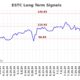 Elastic N.v. Stock Price Graph