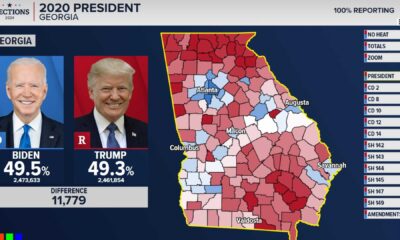 Election Day 2024 Results Tracking