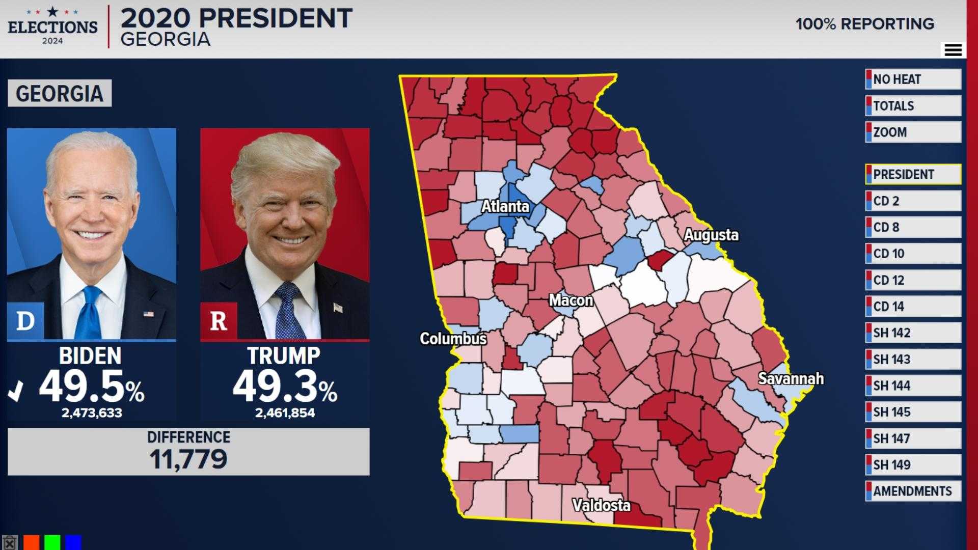 Election Day 2024 Results Tracking