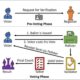 Election Vote Count Process