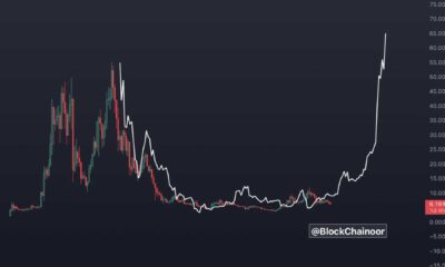 Ethereum Price Chart November 2024