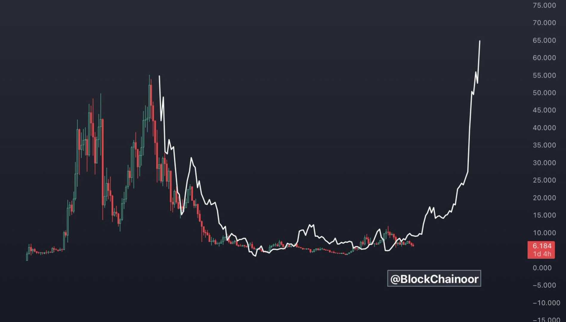 Ethereum Price Chart November 2024