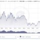 Euro To Us Dollar Exchange Rate Graph