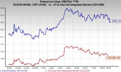 Exxon Mobil Stock Price Chart