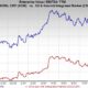 Exxon Mobil Stock Price Chart