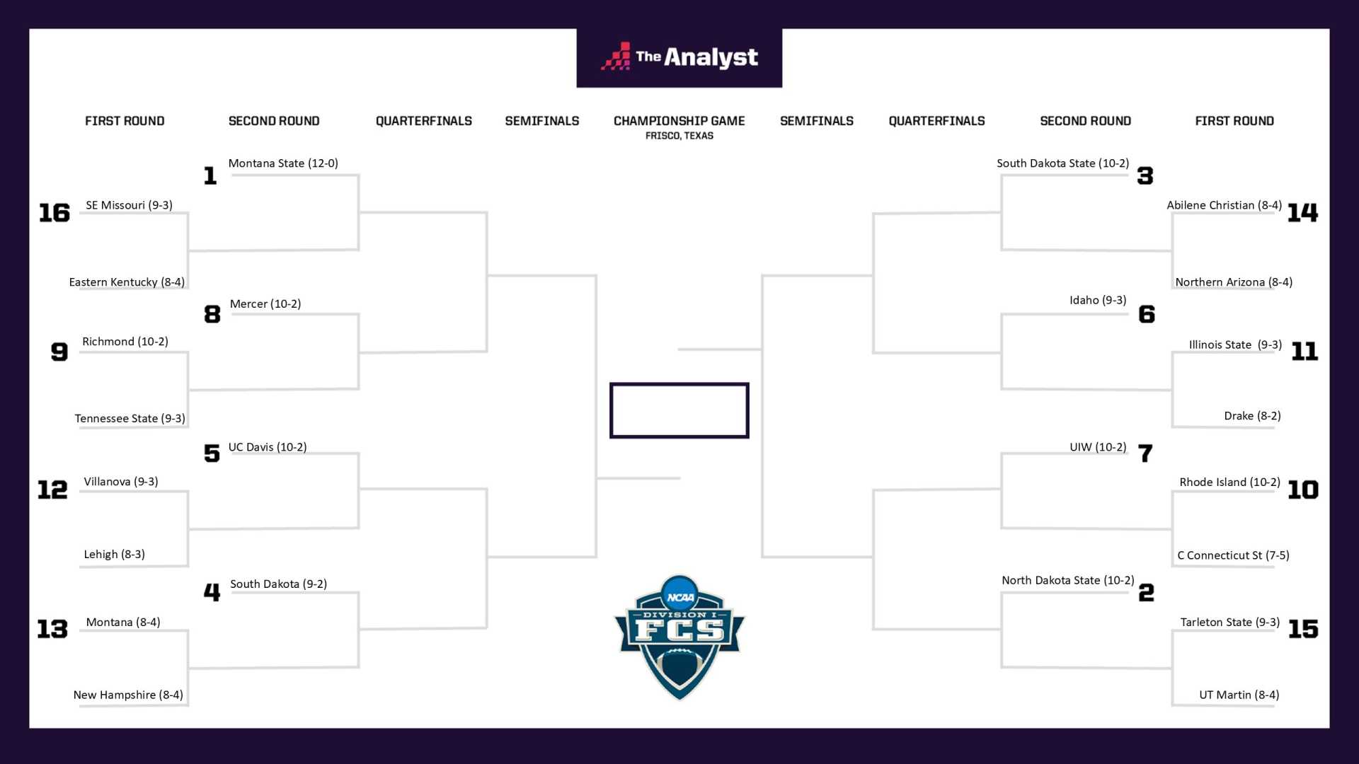 Fcs Playoffs 2024 Teams And Selection Show