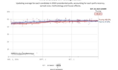 Fivethirtyeight 2024 Presidential Election Polling Averages