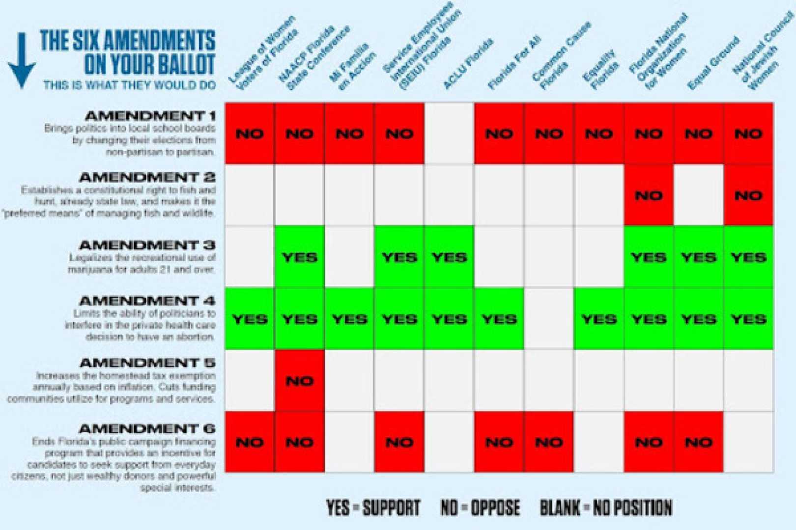 Florida Voters Decide on Six Key Constitutional Amendments in 2024