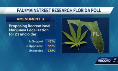 Florida Amendment 3 Marijuana Legalization Polls