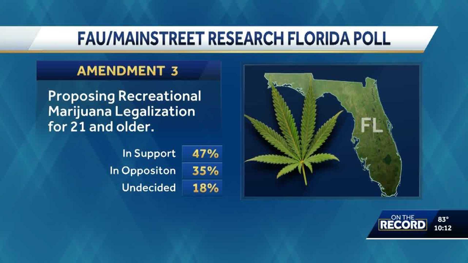 Florida Amendment 3 Marijuana Legalization Polls