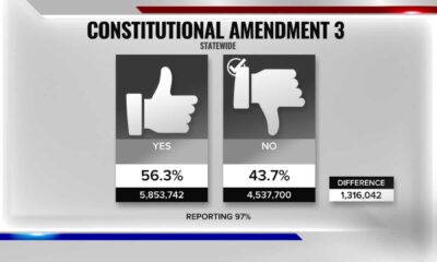 Florida Amendment 3 Recreational Marijuana Vote Results