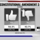 Florida Amendment 3 Recreational Marijuana Vote Results