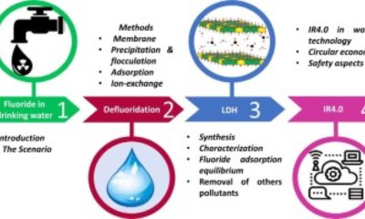 Fluoride In Drinking Water Treatment Plant