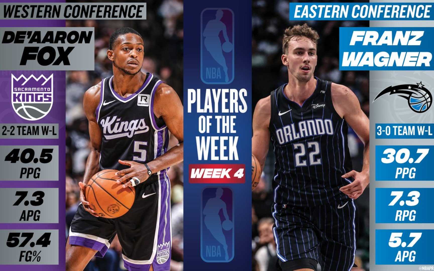 Franz Wagner And De'aaron Fox Nba Players Of The Week