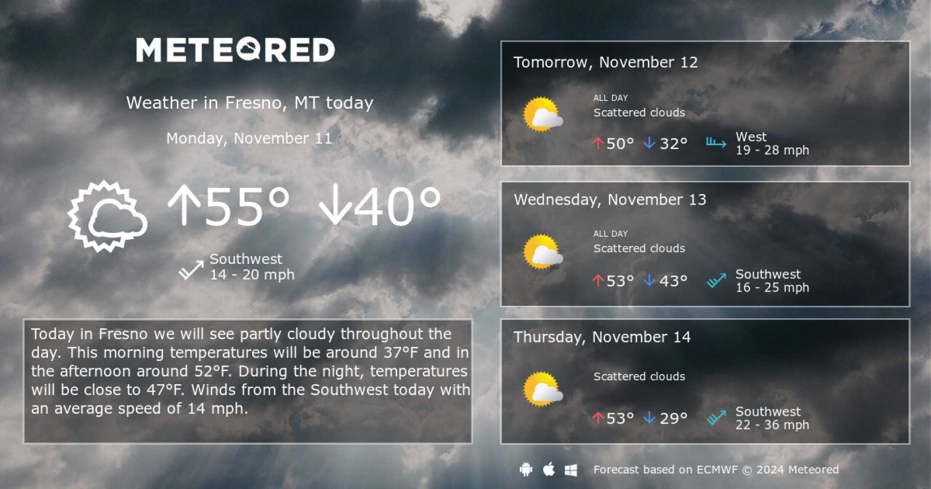 Fresno Weather Forecast Partly Cloudy With Rain