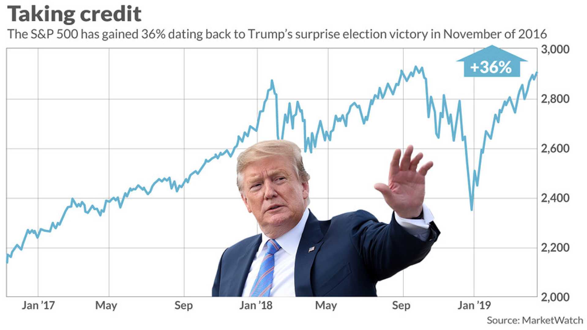 Goldman Sachs Stock Price Surge After Trump Election Win