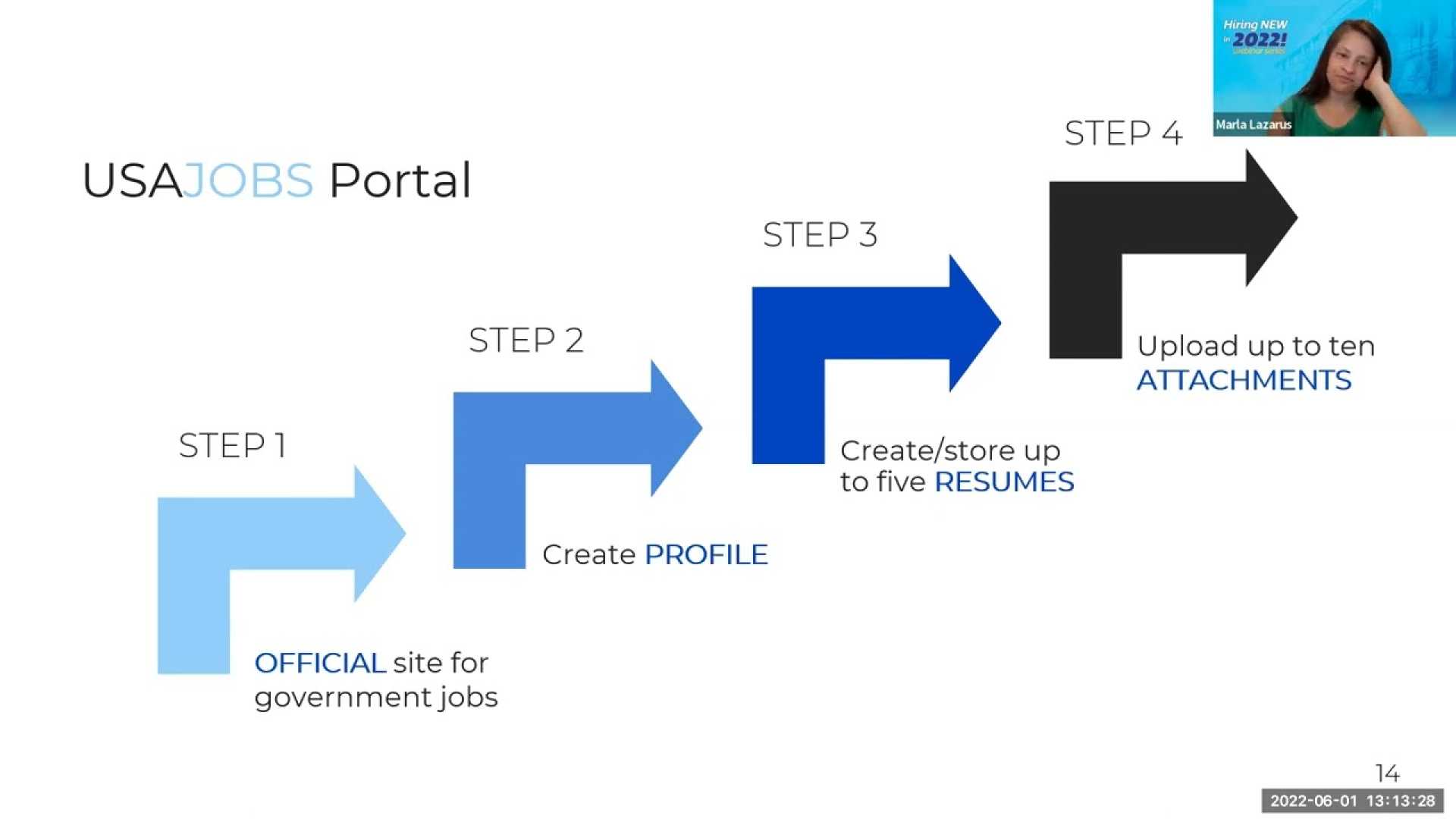 Government Job Application Process Usajobs