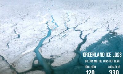 Greenland Ice Sheet Melting Effects On Sea Levels