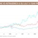 Gsk Stock Price Chart And Analysts' Forecasts