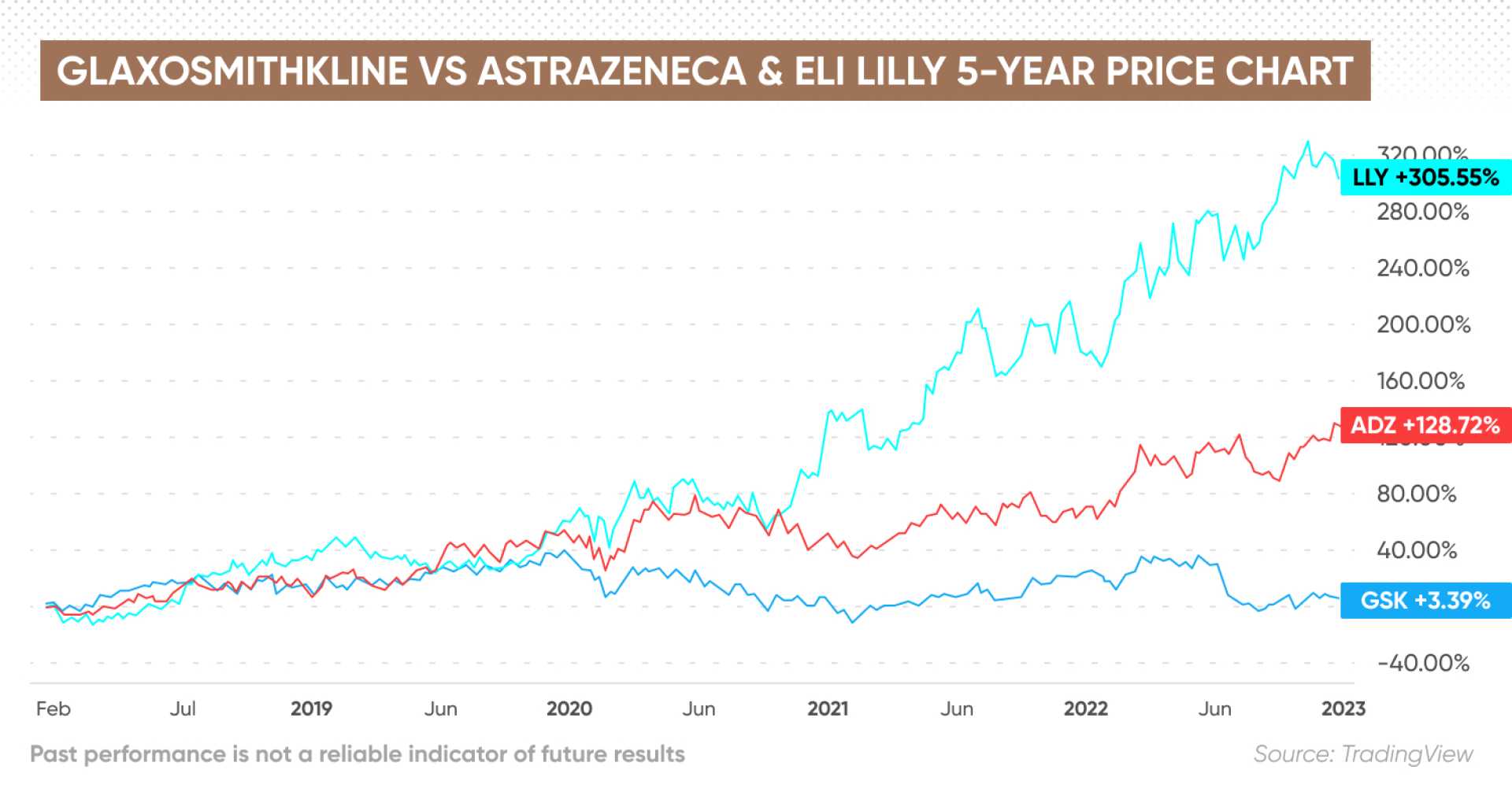 Gsk Stock Price Chart And Analysts' Forecasts