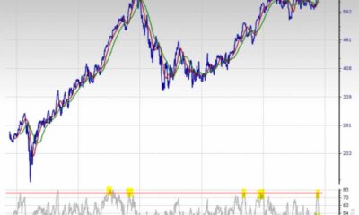 Intuit Stock Price Graph November 2024