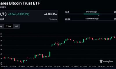 Ishares Bitcoin Trust Ibit Stock Chart