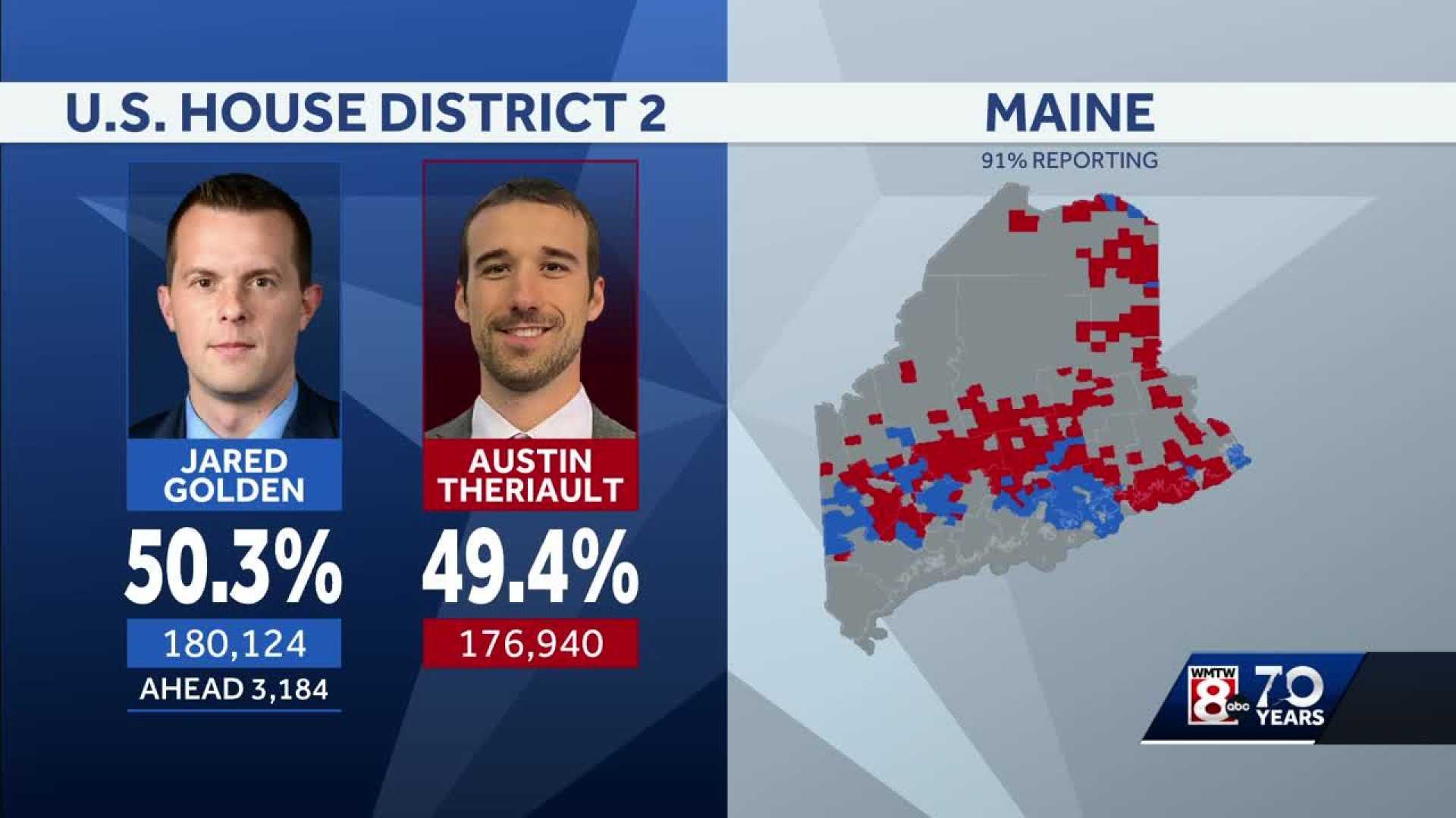 Jared Golden Austin Theriault Maine 2nd District Election Results