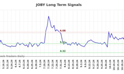 Joby Aviation Stock Chart November 2024