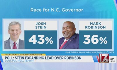 Josh Stein And Mark Robinson North Carolina Governor Race Polls