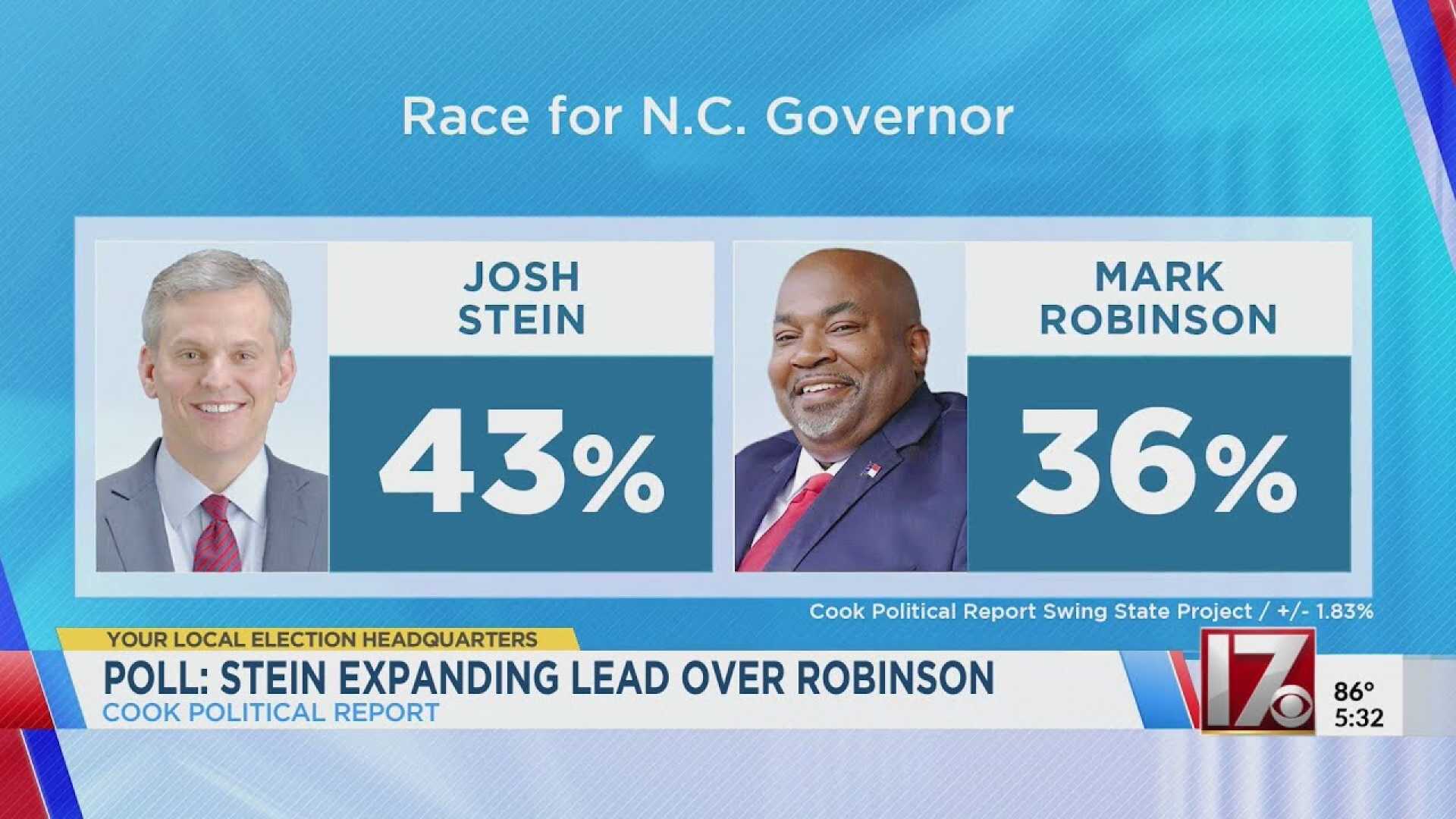 Josh Stein And Mark Robinson North Carolina Governor Race Polls