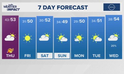 Kansas City Weather Forecast November 2024