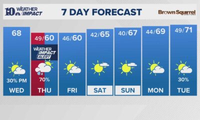 Knoxville Tn Weather Forecast November 2024