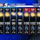 Koco 5 News Weather Forecast Oklahoma City