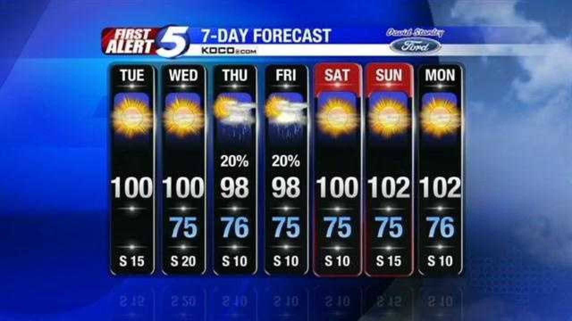 Koco 5 News Weather Forecast Oklahoma City