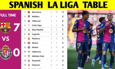 La Liga 2024 25 Table Standings