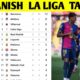 La Liga 2024 25 Table Standings