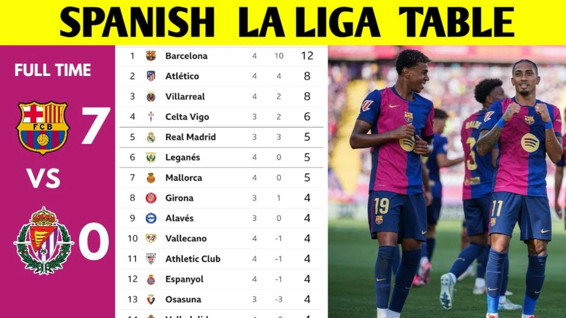 La Liga 2024 25 Table Standings