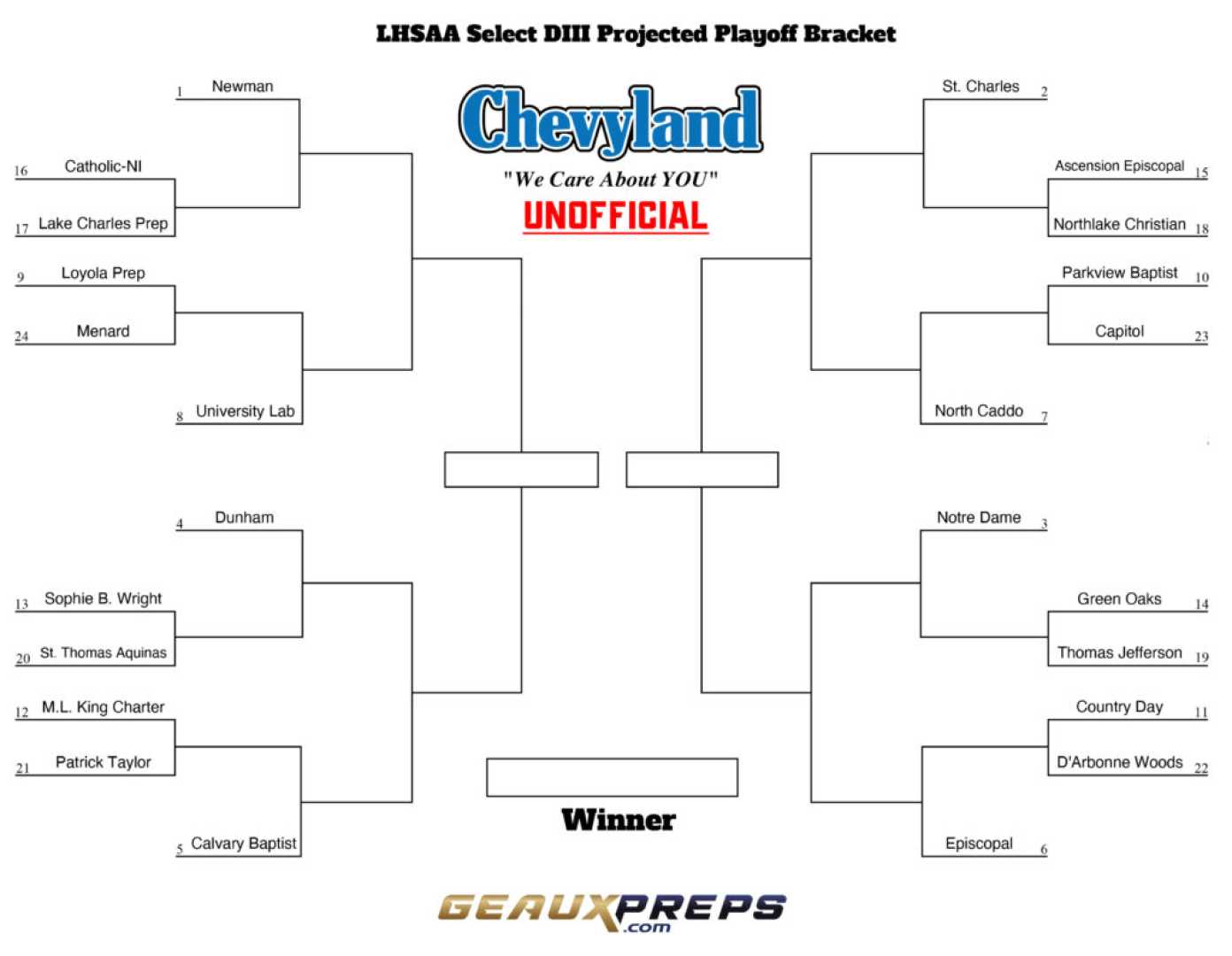 Lhsaa Football Playoffs Second Round Scores