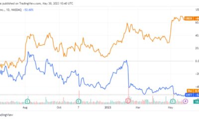 Lyft Stock Price Graph With Autonomous Vehicle Partnership