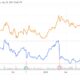 Lyft Stock Price Graph With Autonomous Vehicle Partnership