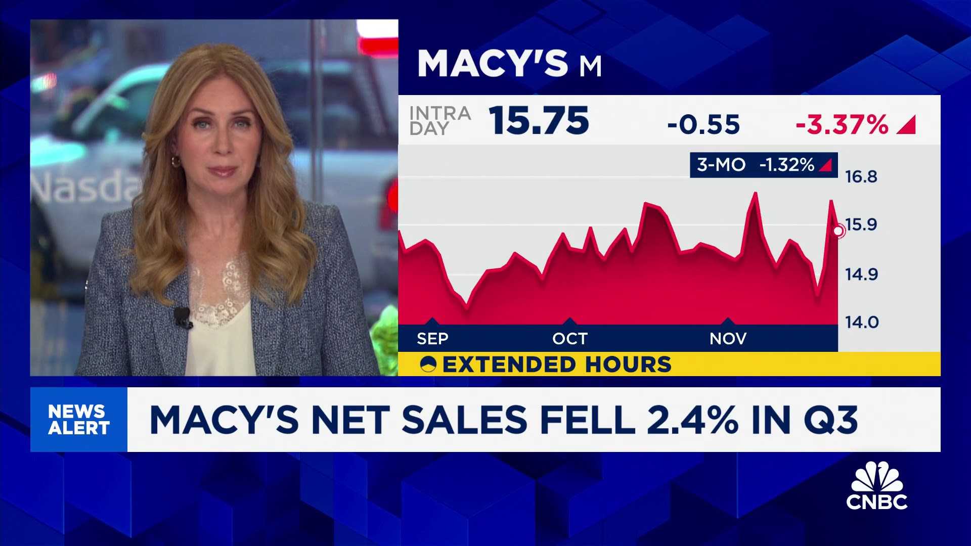 Macy's Stock Price Drop Due To Accounting Errors