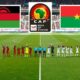 Malawi Vs Burkina Faso Football Match